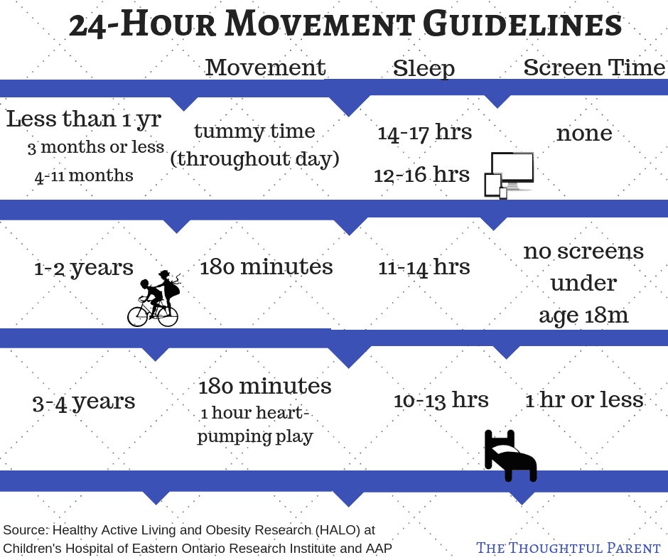 Screen Time for Toddlers: Research and Recommendations