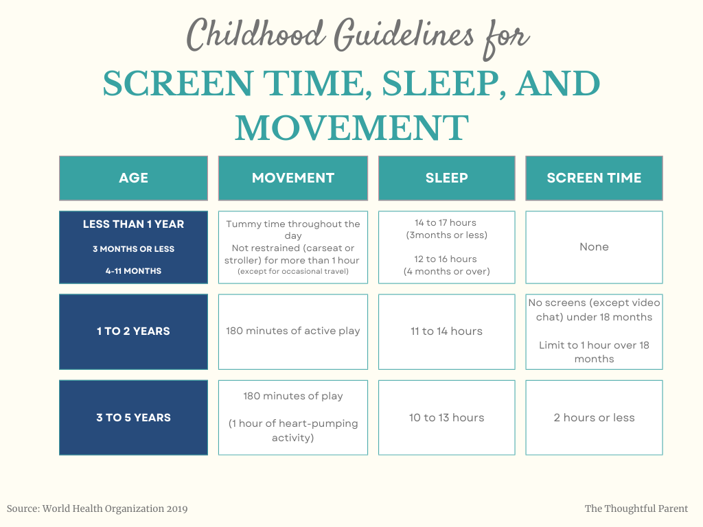 screen time recommendations by age chart