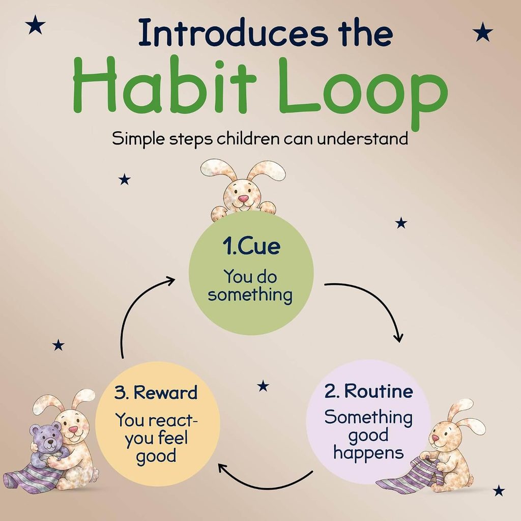 graphic to explain the habit loop