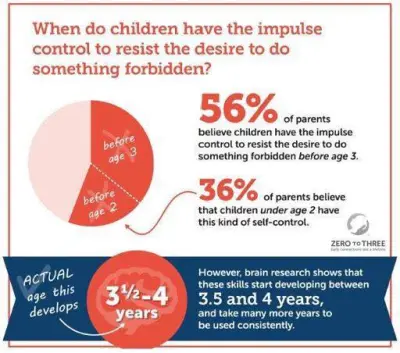developmental expectations patient parenting