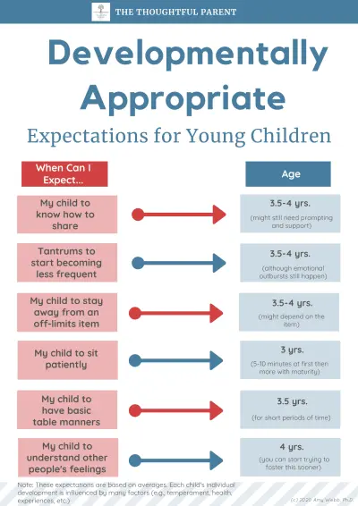 age appropriate expectations