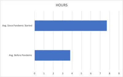 teen screen time